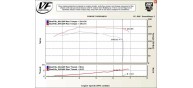 VF Engineering - Supercharger Kit for BMW Z3M